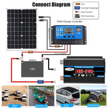 Load image into Gallery viewer, 110V/220V Solar Panel System 18V18W Solar Panel 30A Charge Controller 4000W Car Solar Inverter Kit Complete Power Generation Kit

