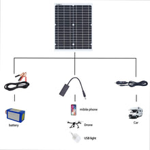 Load image into Gallery viewer, 20W 18V Solar Panel Kit Cable 5V USB Cigarette Lighter Alligator Clip Charge for Phone car Battery and Other Electronic Devices
