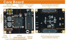 Load image into Gallery viewer, AX1006 Brand Intel ALTERA FPGA Development Board Cyclone 10 10CL006  Gigabit Ethernet  CMOS Camera Interface  Custom PCB
