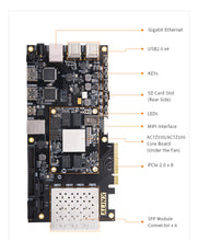 Load image into Gallery viewer, AX7Z035: XILINX Zynq-7000 SoC XC7Z035 ZYNQ ARM 7035 FPGA Development Board SoMs PCIE Accelerator Card SFP 8G eMMC Custom PCB
