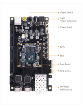 Load image into Gallery viewer, AX7A035: XILINX Artix-7 XC7A35T FPGA Development Board A7 SoMs XC7A 35T SFP PCIe Custom PCB pcba assembly suppliers
