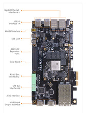 Load image into Gallery viewer, AXU5EV-P: Xilinx Zynq UltraScale+ MPSoC ZU5EG FPGA Development Board AI PCIe3.0 H.265 Automotive ADAS Vitis-AI Custom PCB
