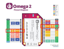 Load image into Gallery viewer, Onion Omega2+ MT7688OpenWRT Linux IoT Development Board  Custom PCB 52v pcba board pd pcba
