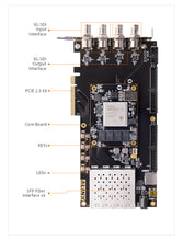 Load image into Gallery viewer, AV7K300: XILINX Kintex-7 K7 7325 XC7K325 SDI Video Image Processing SFP PCIE Accelerator Card FPGA Development Board Custom PCB

