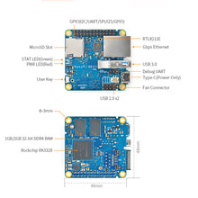 Load image into Gallery viewer, NanoPi NEO3 Mini Development Board RK3328 Gigabit Ethernet port 1GB/2GB memory OpenWrt/LEDE dropship Custom PCB electronics

