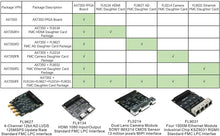 Load image into Gallery viewer, Zynq-7000 Kintex-7 FPGA SoC Development Board  PCIex4 SFP JTAG Custom PCB PCB SMT
