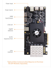 Load image into Gallery viewer, AX7Z035: XILINX Zynq-7000 SoC XC7Z035 ZYNQ ARM 7035 FPGA Development Board SoMs PCIE Accelerator Card SFP 8G eMMC Custom PCB

