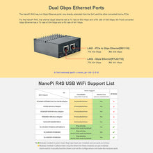 Load image into Gallery viewer, NanoPi R4S 1GB/4GB Dual Gbps Ethernet Gateways RK3399 Support OpenWrt LEDE System V2ray SSR Linux Rockchip Custom PCB
